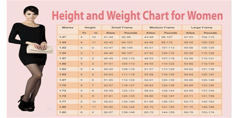 Details regarding the lady's age and height