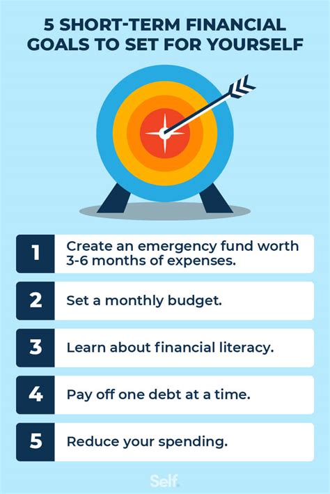 Determine Your Financial Plan and Set a Savings Objective