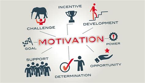 Determining Your Motivation and Preparedness