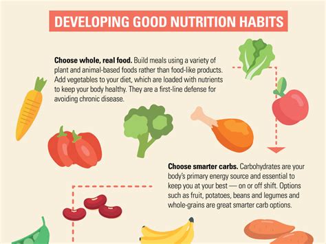 Develop a Proper Diet and Feeding Routine