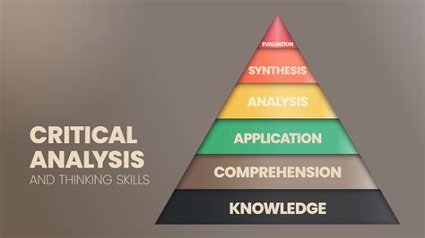 Developing Critical Thinking Skills: Analyzing, Evaluating, and Synthesizing Information