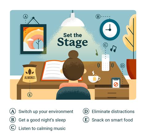 Developing Effective Study Techniques