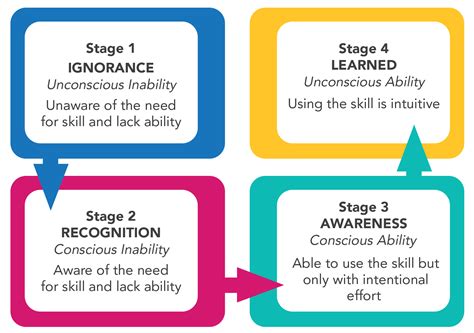 Developing Empathy and Creating Awareness: Discovering the Advantages of Experiencing a Fractured Mobile Device