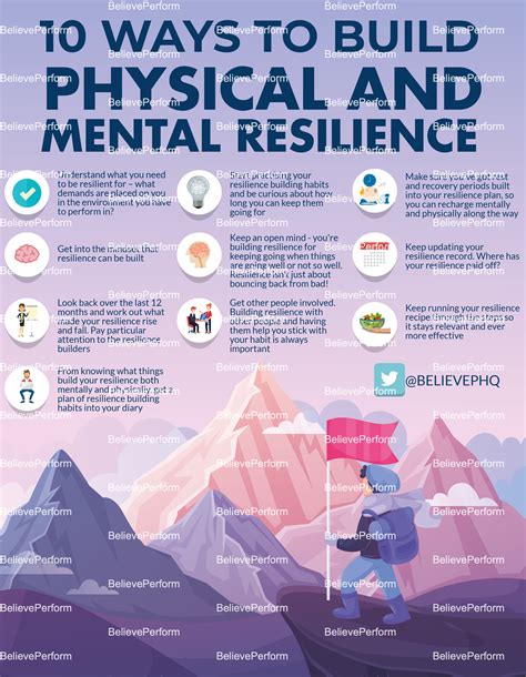 Developing Mental Resilience: Unlocking the Key to Achieving Success