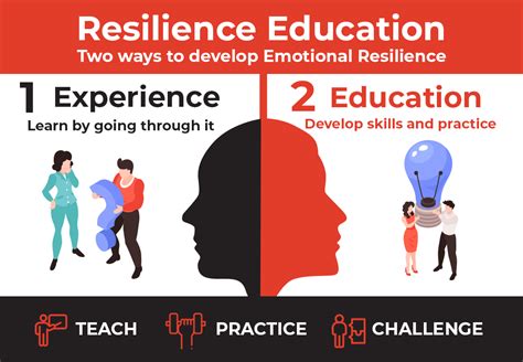 Developing Resilience: Dealing with Bullying and its Aftermath