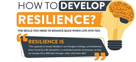 Developing Strength and Resilience through Conflict Resolution