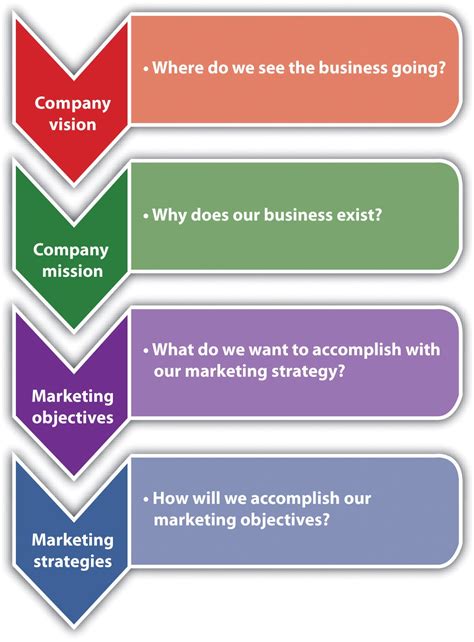 Developing a Comprehensive Marketing Plan: From Strategy to Execution