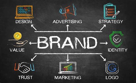 Developing a Distinctive Brand Image