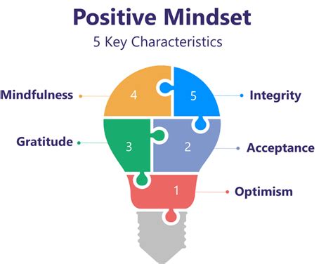 Developing a Positive Mindset