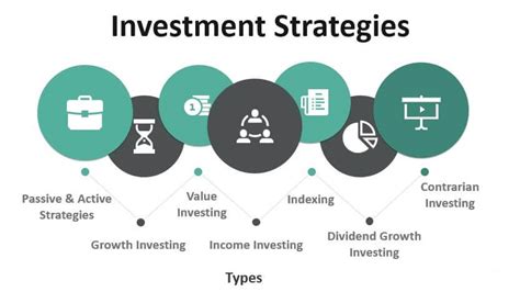 Developing a Profitable Saving and Investment Approach