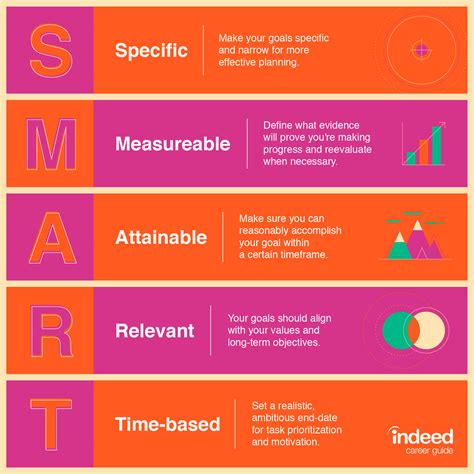 Developing a Strategic Plan: Setting Clear and Measurable Career Objectives