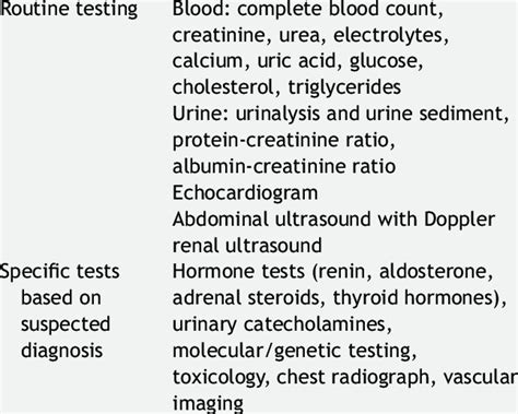 Diagnostic Tests: Identifying the Underlying Cause