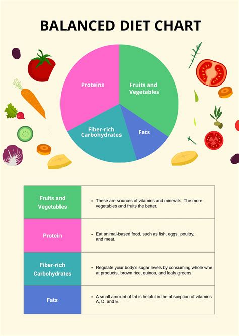 Diet Plan: Nutritional Insights