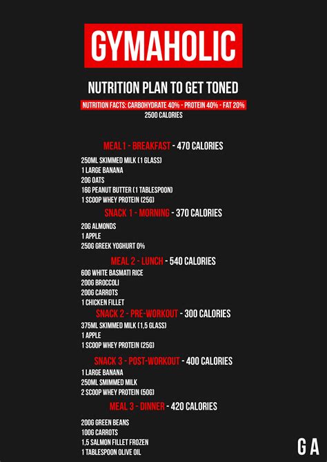 Diet Plan for a Toned Physique