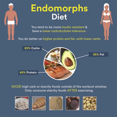 Diet and Exercise Regimen of Eve Laurence