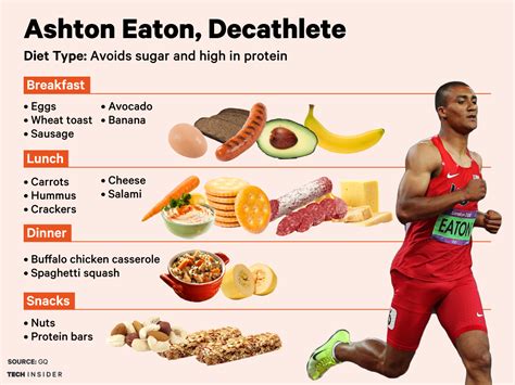 Diet and Fitness Routine of the Accomplished Athlete