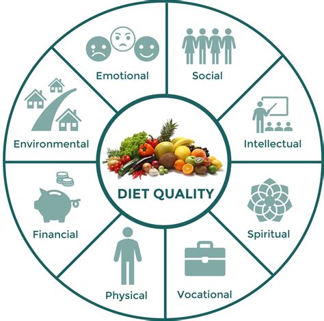 Diet and Nutrition Habits of the Esteemed Public Figure