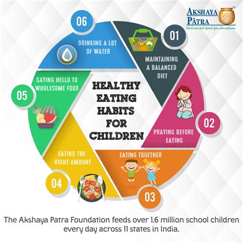 Diet and Nutrition Habits of the Influential Personality