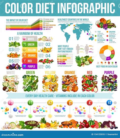 Diet and Nutrition Insights