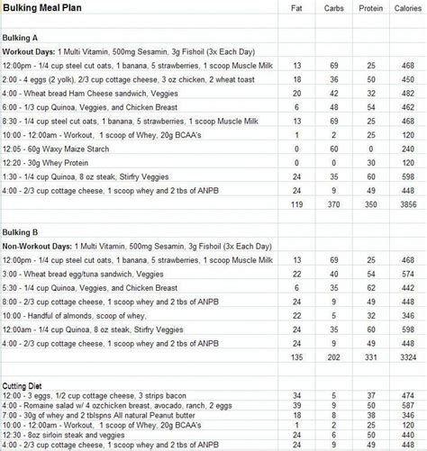 Diet and Nutrition Plan of Trina Dawn