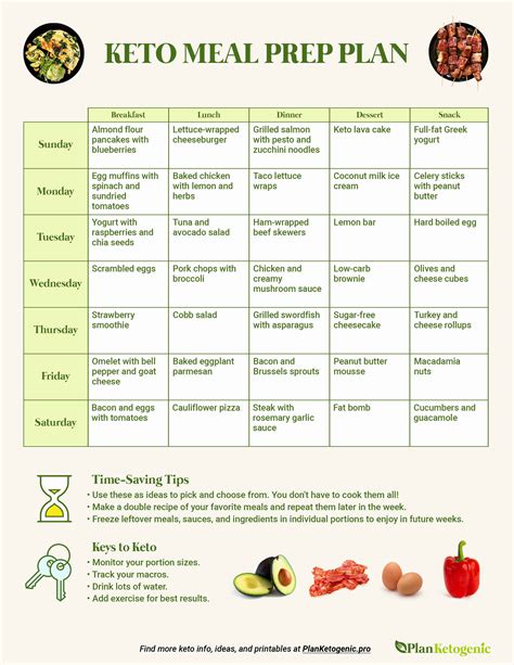 Diet and Nutrition Plan of the Accomplished Woman