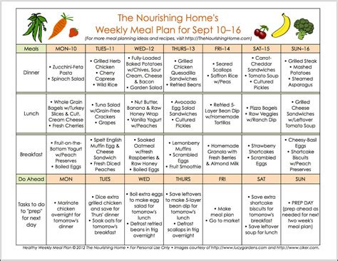 Diet and Nutrition Plan of the Talented Personality