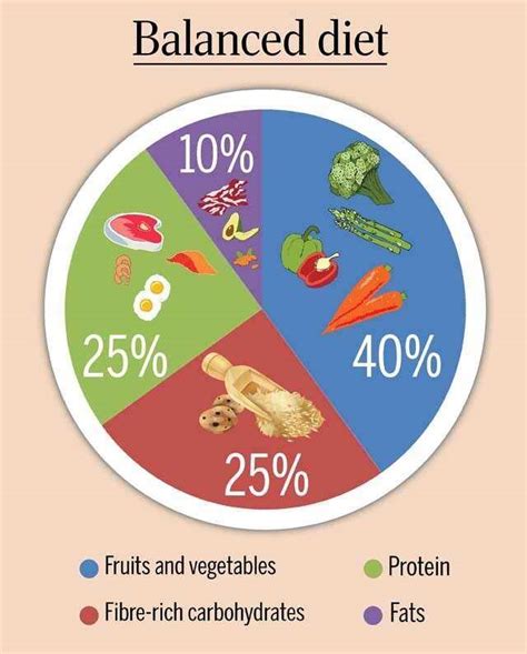 Diet and Nutrition Routine of the Female Star