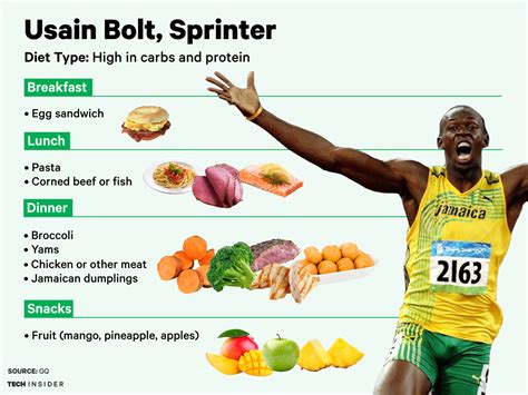 Diet and Nutrition of the Star