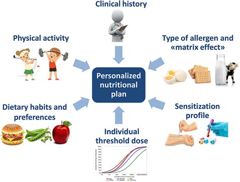 Diet and Nutritional Preferences of the Esteemed Public Figure