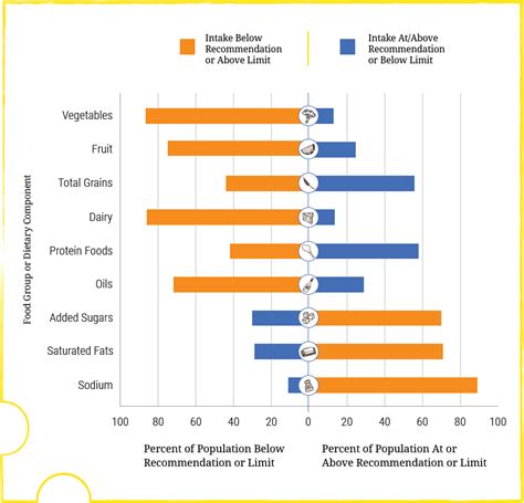 Dietary Habits and Nutritional Intake of Juliet Lemonnier