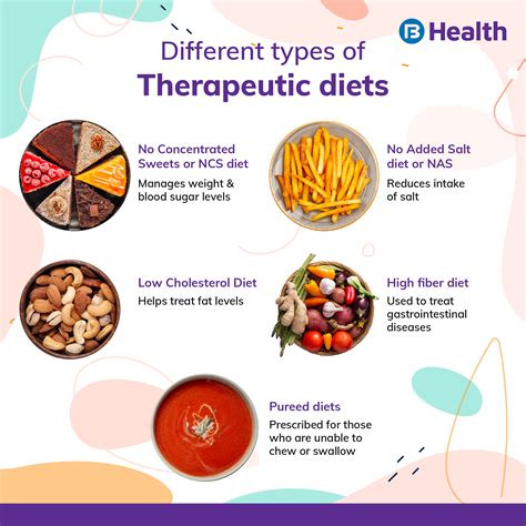 Dietary Regimen and Nutritional Practices