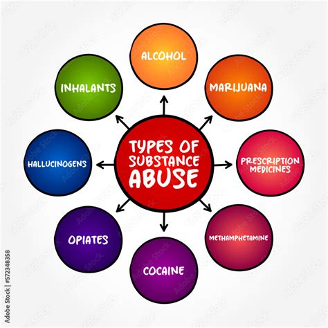 Different Categories of Dreams Involving Abuse of Substances and Abduction