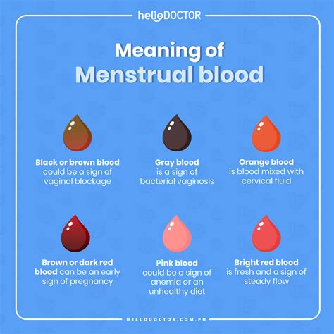 Different Colors of Menstruation Blood in Dreams