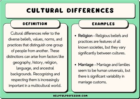 Different Interpretations Across Cultures