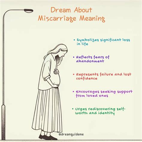 Different Significances of Dreams Regarding a Tragic Miscarriage