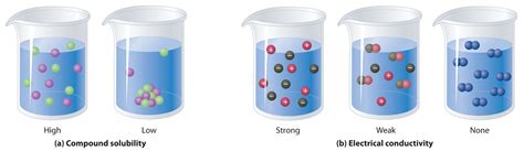 Different interpretations of experiencing caresses from aqueous substances