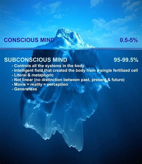 Digging Deeper into the Subconscious Mind