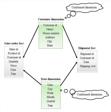 Dimensions Information