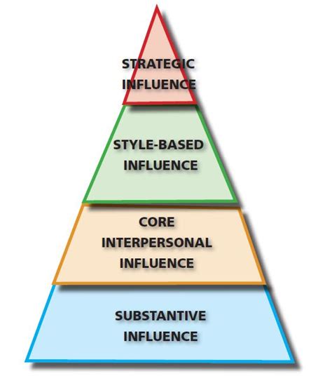 Dimensions and Physical Characteristics of the Influencer