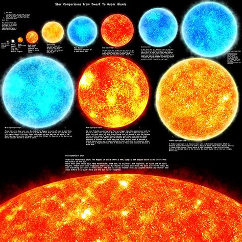 Dimensions of the Star