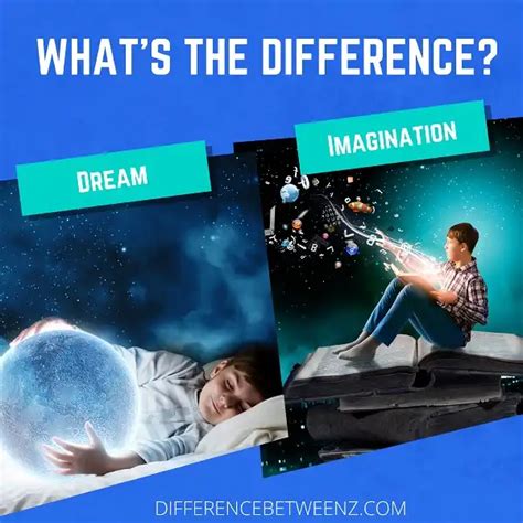 Discerning Reality from Imagination: Unraveling the Distinction between Dreams and Intentions