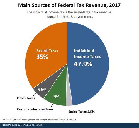 Discover April's Sources of Income