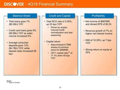 Discover Chele Star's financial valuation