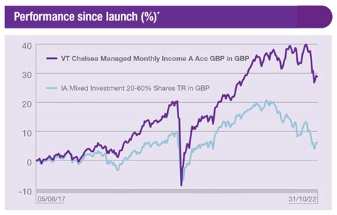 Discover Chelsea's financial accomplishments and income