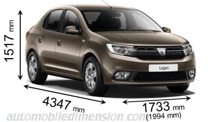 Discover Dacia Logan's Physical Dimensions