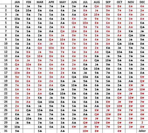 Discover Destiny's Age and Birthdate