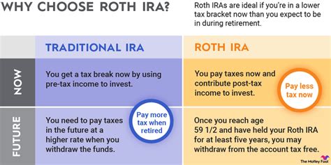 Discover Ira Iye's Earnings: What is Their Income?