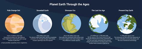 Discover TJ's Years on Earth