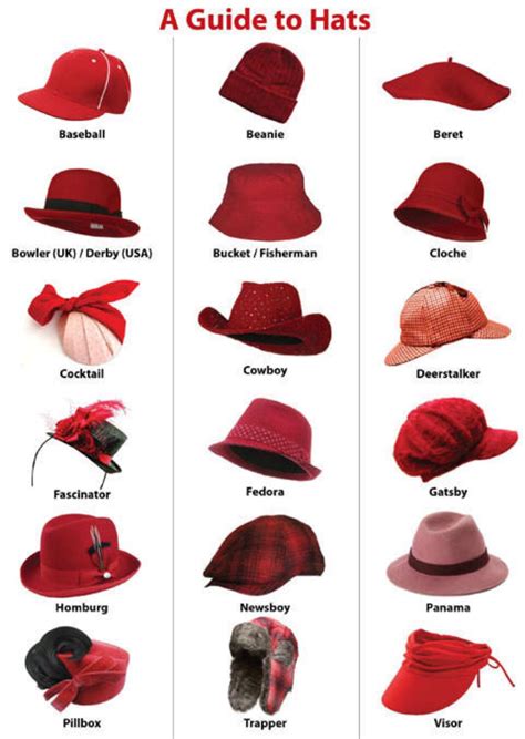 Discover Your Hat Style: Finding Your Perfect Match