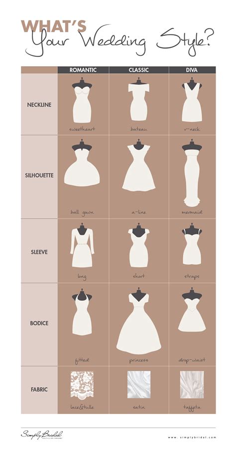 Discover an Array of Bridal Gown Styles to Complement Your Individual Preference